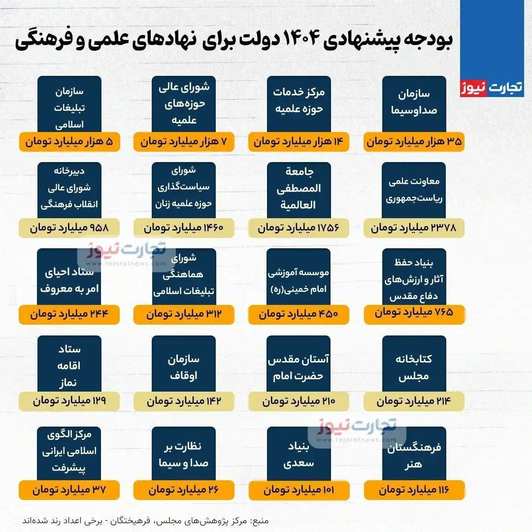 تقسیم بیت‌المال به کام صداوسیما! +عکس
