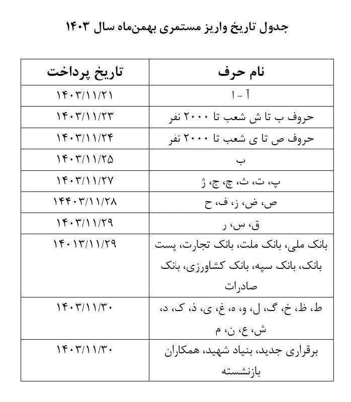 زمان دقیق پرداخت حقوق بازنشستگان مشخص شد +جدول