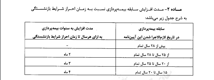 تغییرات مهم در قوانین بازنشستگی ابلاغ شد +جدول تغییرات مهم در قوانین بازنشستگی ابلاغ شد +جدول