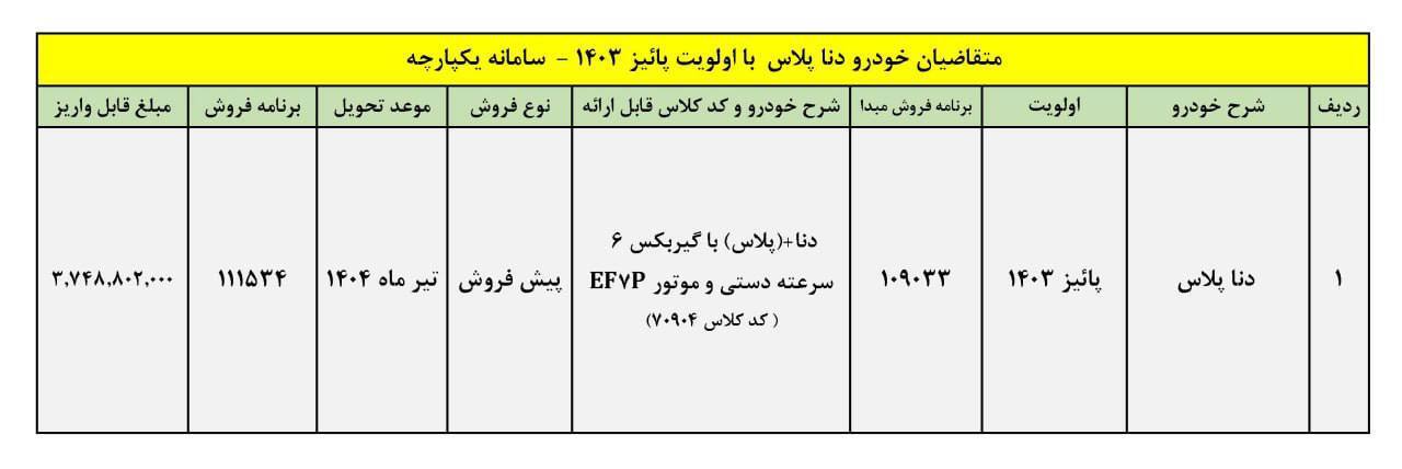 پیش فروش جدید یک محصول ایران خودرو آغاز شد +جدول قیمت پیش فروش جدید یک محصول ایران خودرو آغاز شد +جدول قیمت