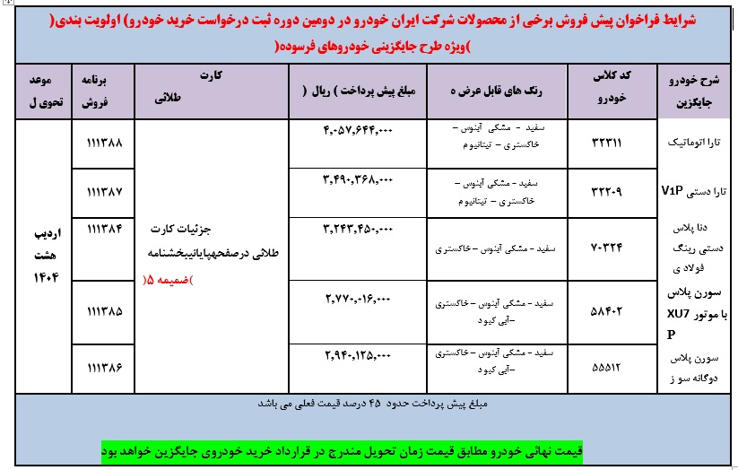 استارت فروش ۵ محصول ایران خودرو از امروز ۱۷ بهمن زده شد +قیمت