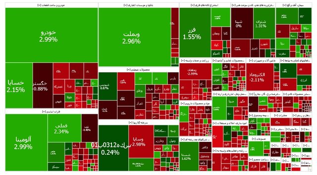 بورس بالاخره یک نفس راحت کشید!