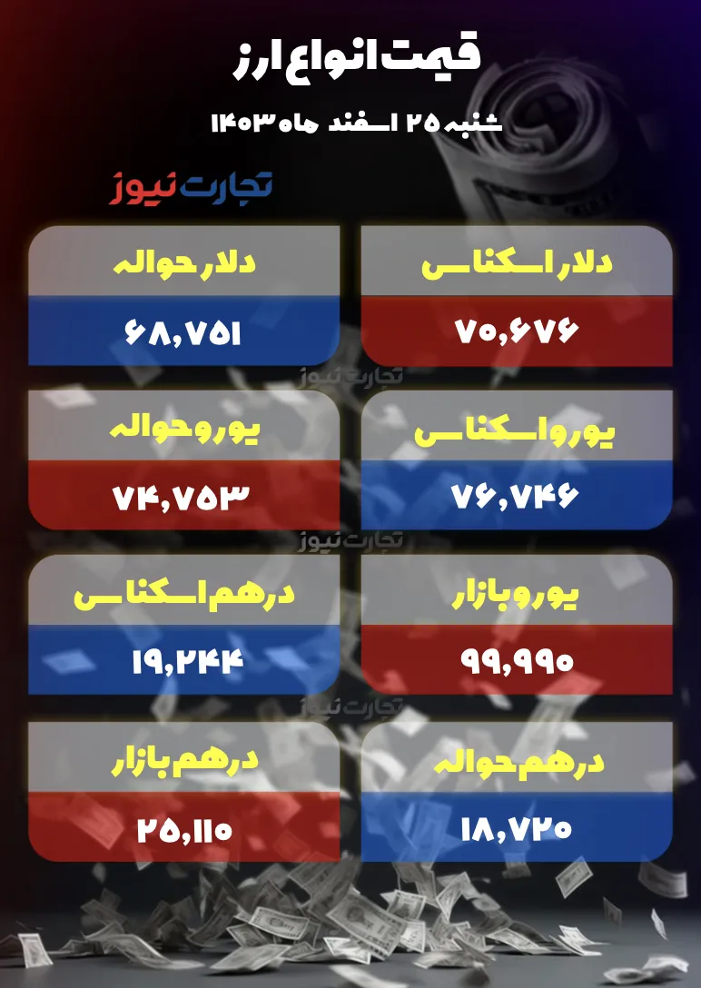 ریزش ۱۳۰۰تومانی قیمت دلار/ دلار تا کف کانال ۹۱ هزار تومانی عقبنشینی کرد ریزش ۱۳۰۰تومانی قیمت دلار/ دلار تا کف کانال ۹۱ هزار تومانی عقبنشینی کرد