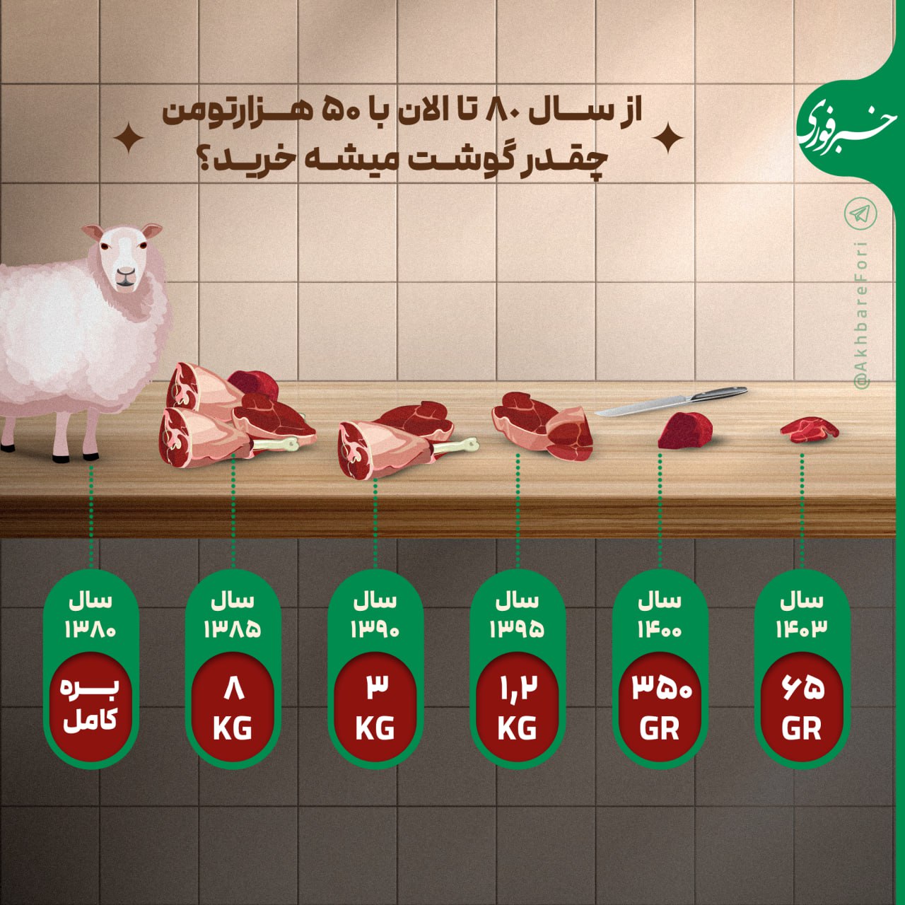 قیمت دلار بازار شب عید را به کام مردم تلخ کرد!