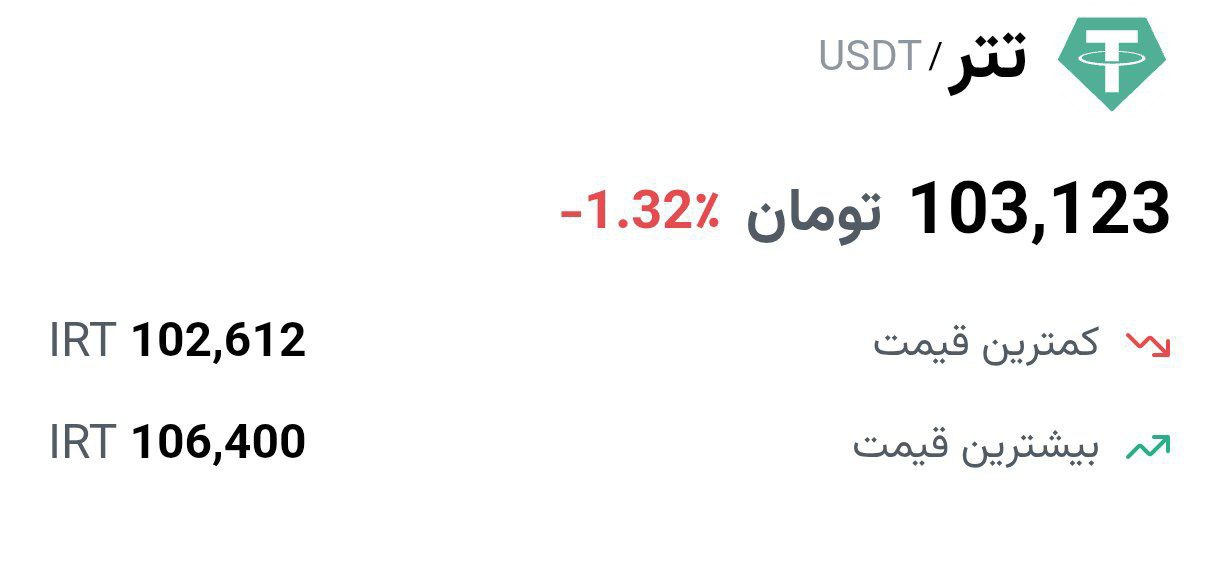 سقوط بازارهای مالی پس از خبر مذاکره ایران و آمریکا