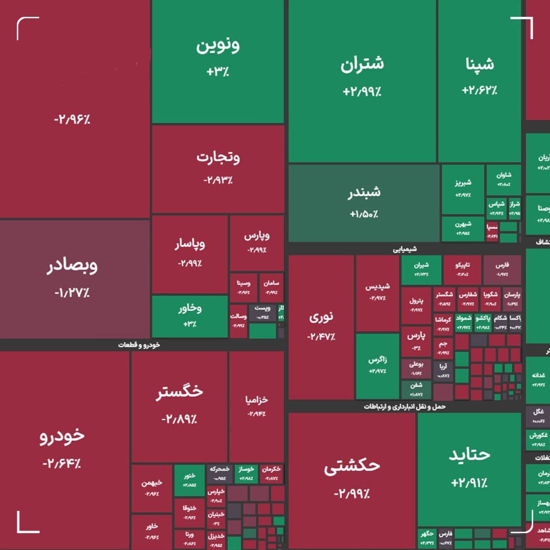 روز خونین بورس بعد از مذاکرات ایران و آمریکا