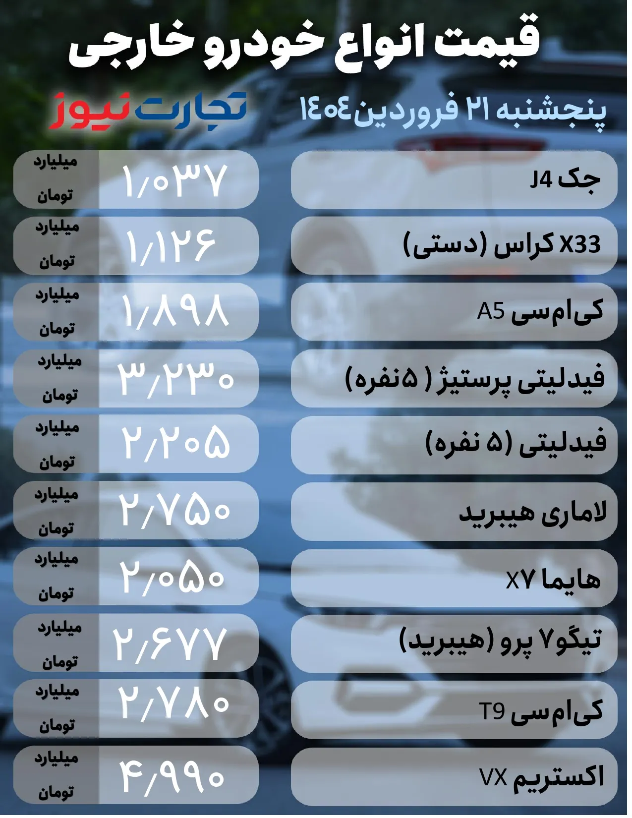 قیمت خودرو در بازار آزاد امروز پنجشنبه ۲۱ فروردین ۱۴۰۴
