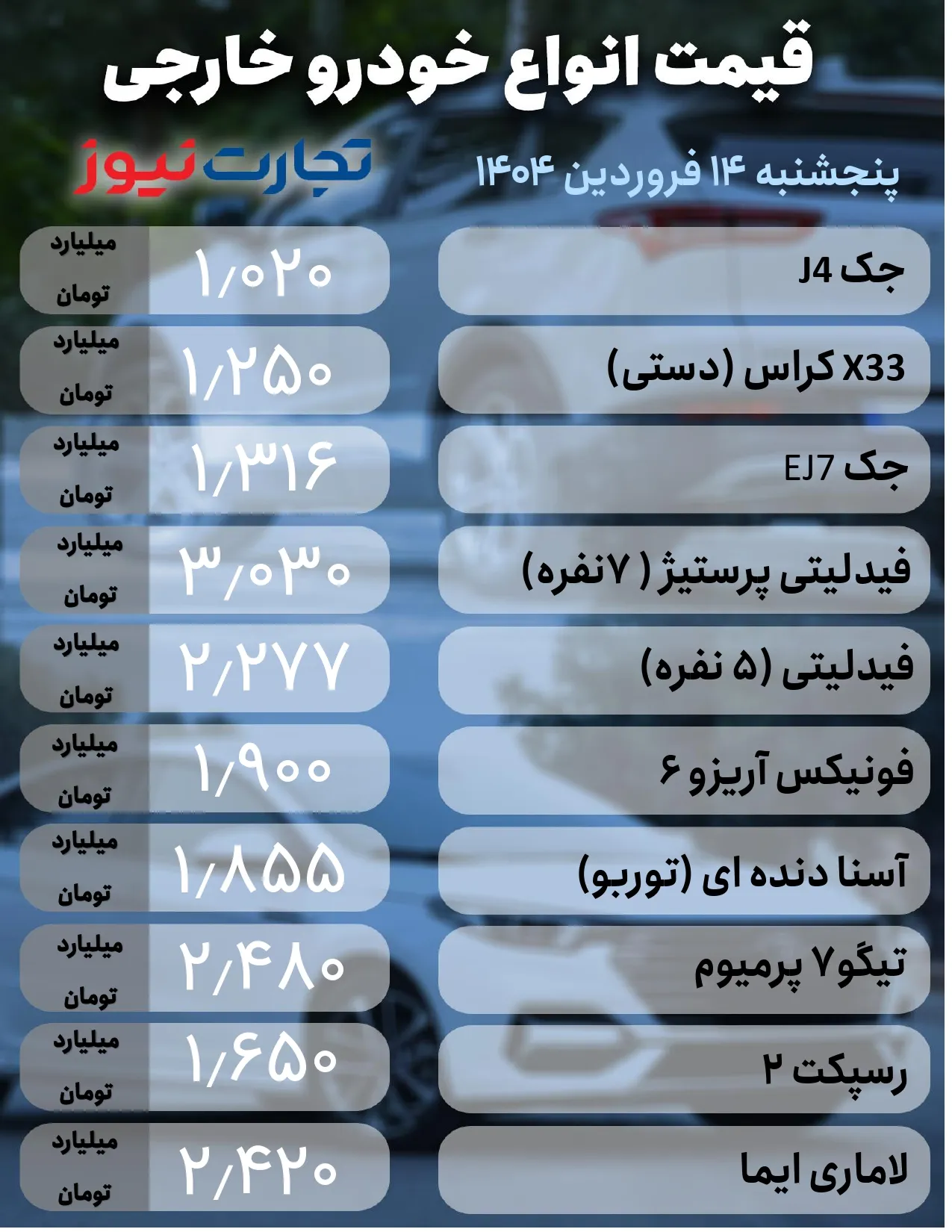 قیمت خودرو در بازار آزاد امروز پنجشنبه ۱۴ فروردین ۱۴۰۴