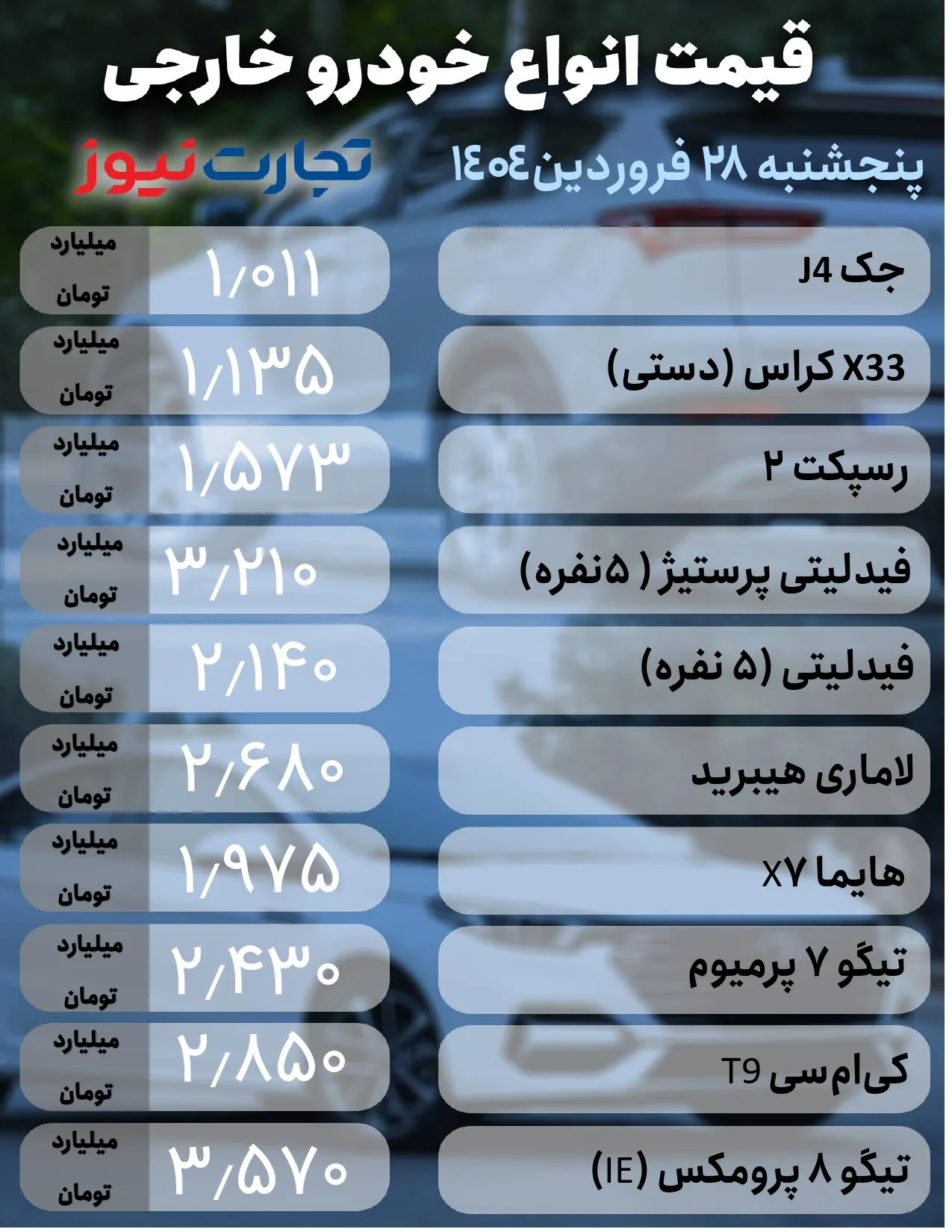 قیمت روز خودرو در بازار آزاد امروز پنجشنبه ۲۸ فروردین ۱۴۰۴ +جدول