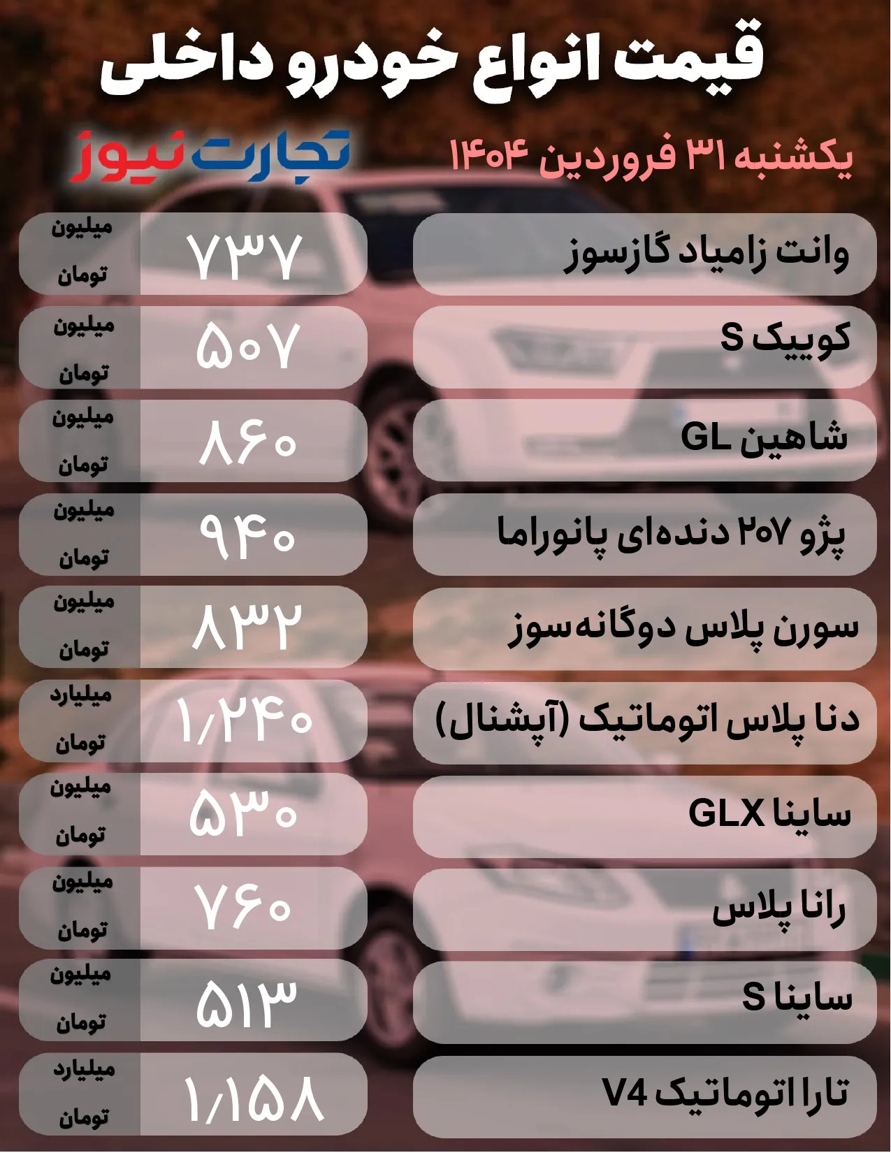 بازار خودرو امروز یکشنبه  ۳۱ فروردین متلاطم شد +جدول قیمت