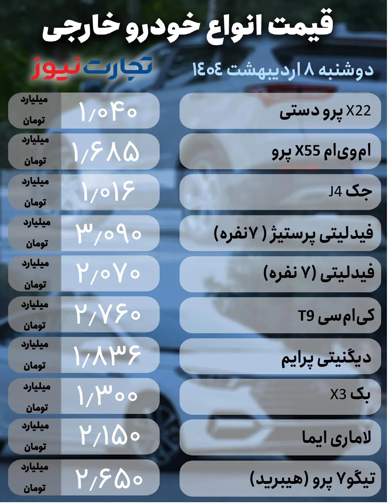 بازار خودرو در هیجان دلار؛ قیمت خودرو امروز ۸ اردیبهشت ۱۴۰۴