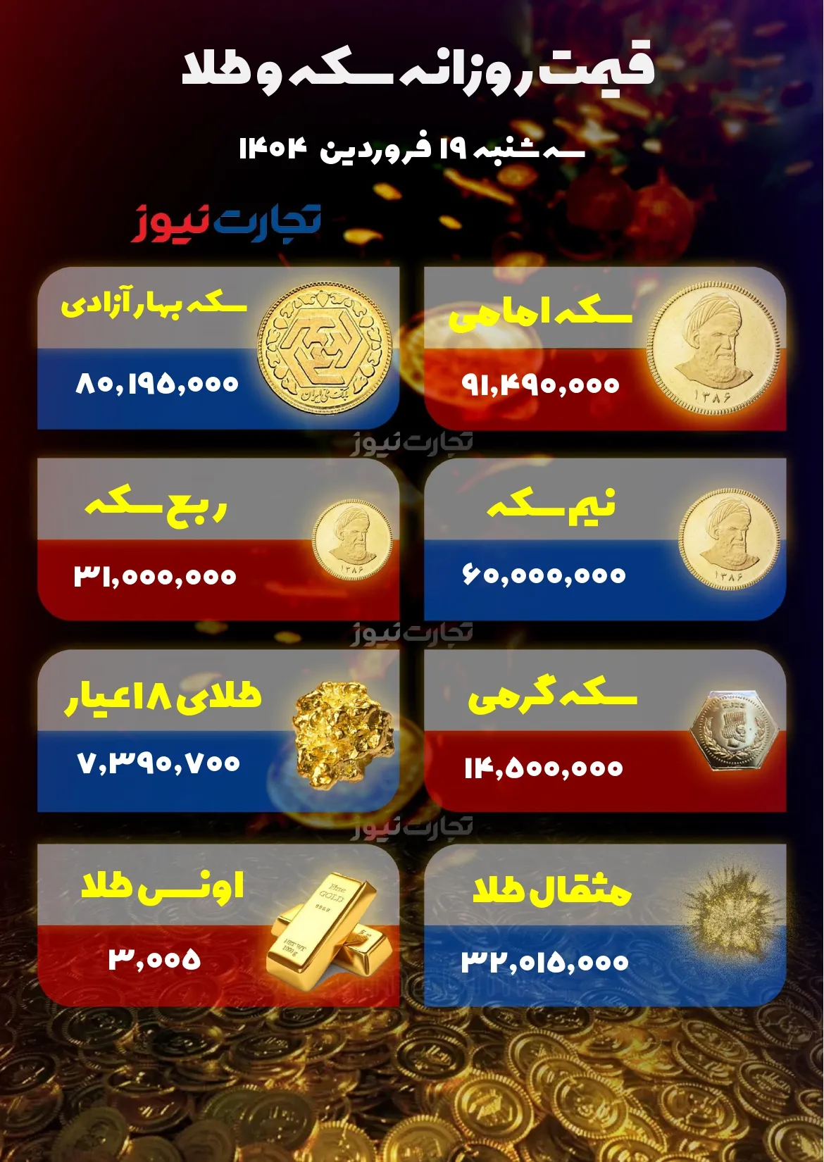 ریزش شدید قیمت طلا و سکه با سیگنال مذاکره ایران و آمریکا +نرخ جدید