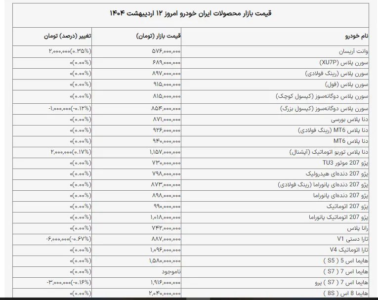 قیمت محصولات ایران خودرو و سایپا امروز جمعه ۱۲ اردیبهشت ۱۴۰۴+ جدول
